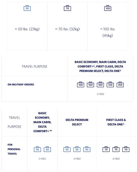 oversize baggage fees